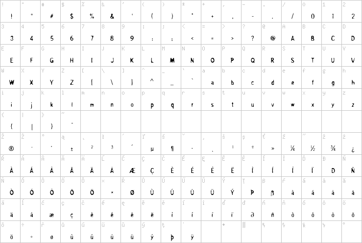 Full character map