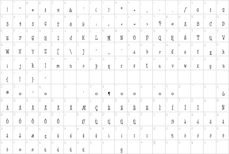 Full character map