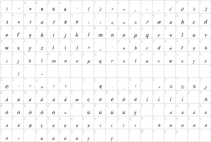 Full character map