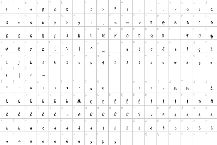 Full character map