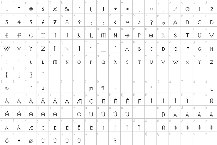 Full character map