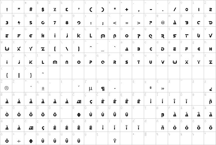 Full character map