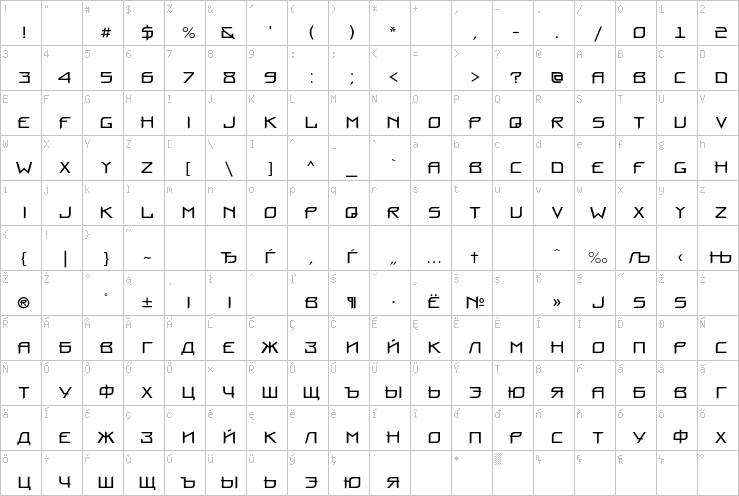 Full character map