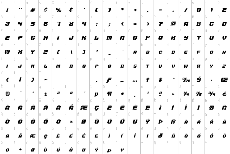 Full character map