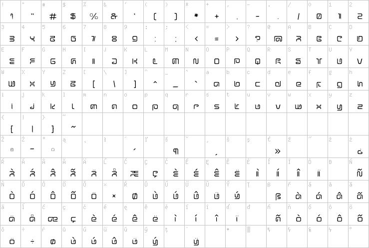 Full character map