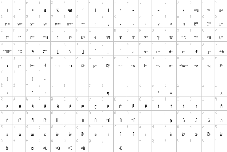 Full character map