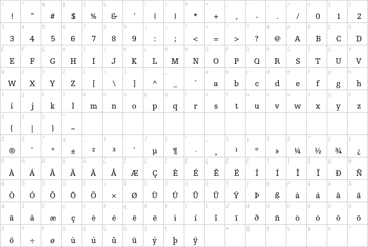 Full character map