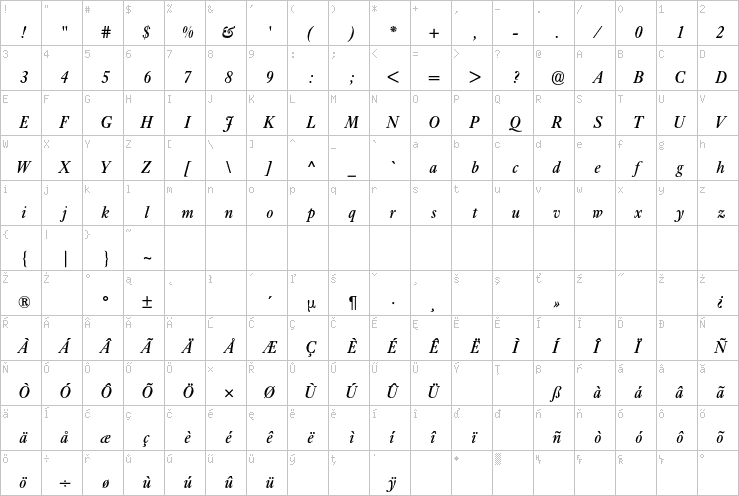 Full character map