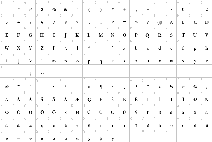 Full character map