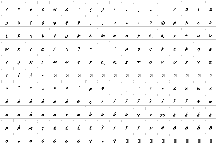 Full character map