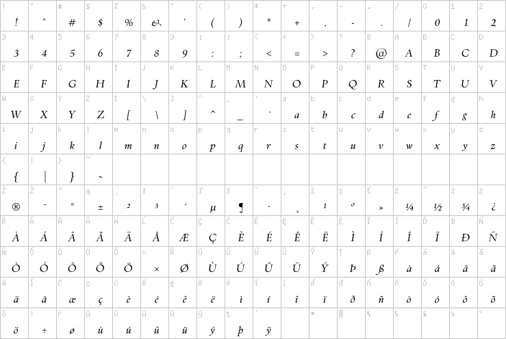 Full character map