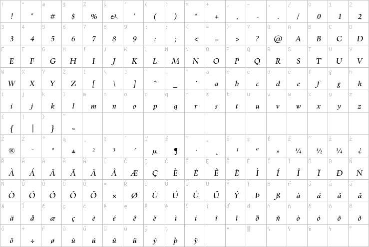 Full character map