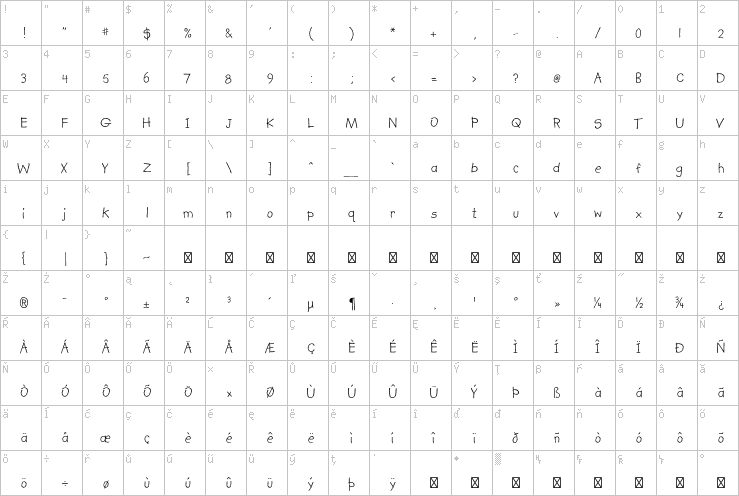 Full character map