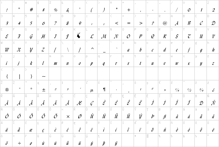 Full character map