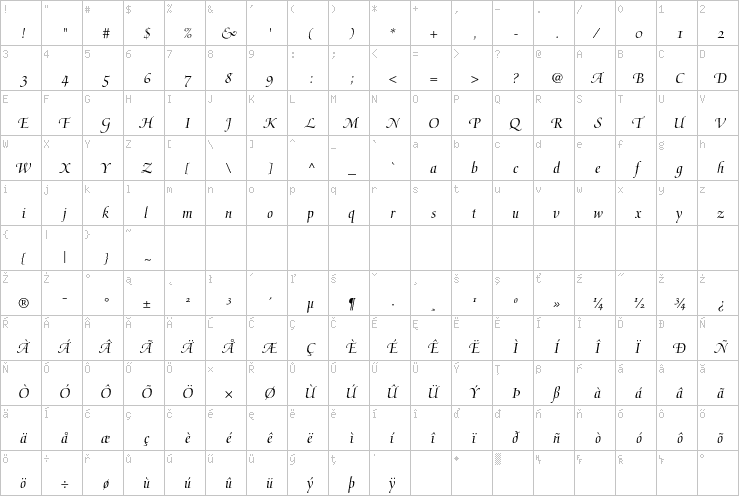 Full character map