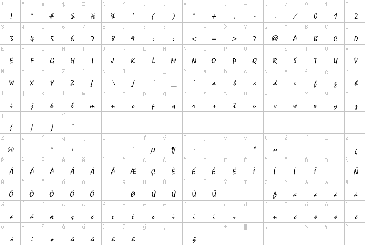 Full character map