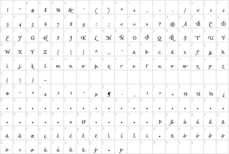 Full character map