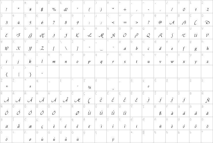 Full character map