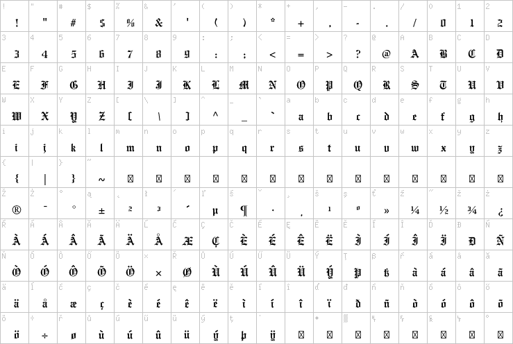 Full character map