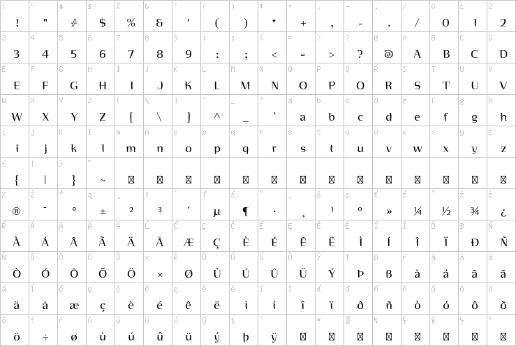 Full character map