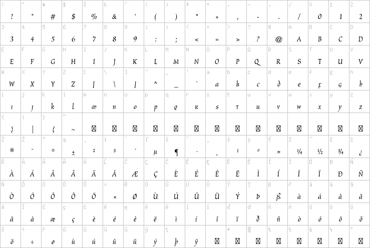 Full character map