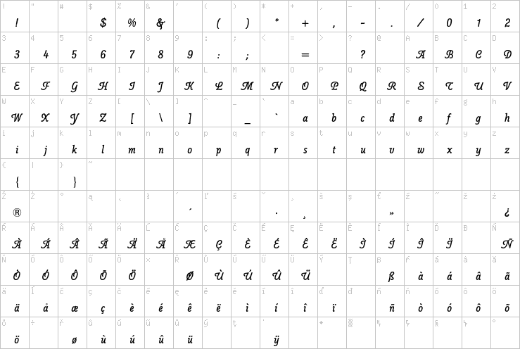 Full character map