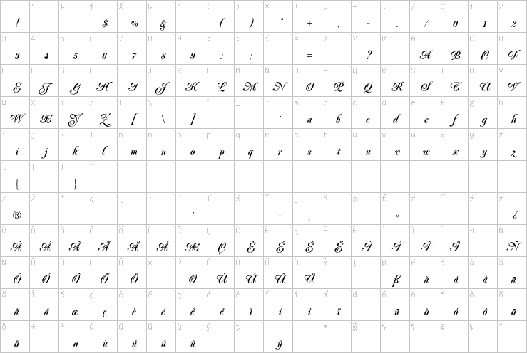 Full character map