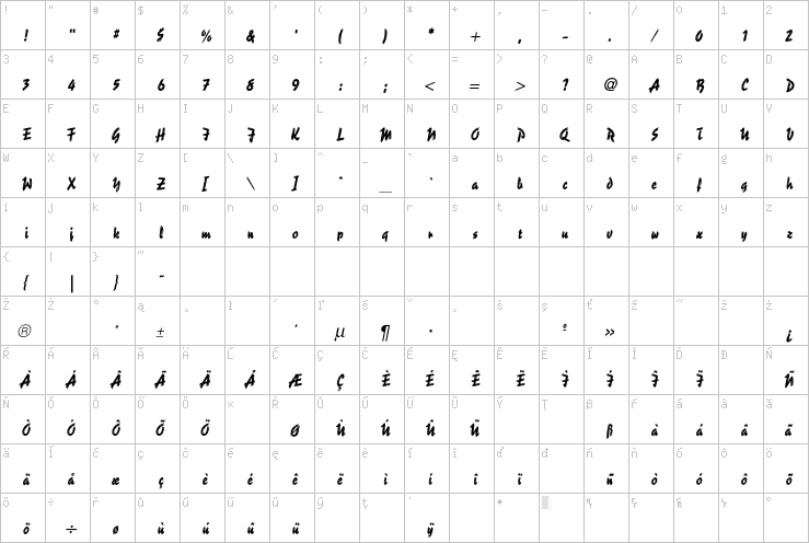 Full character map