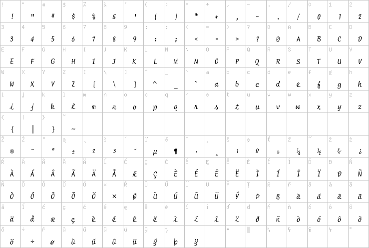 Full character map