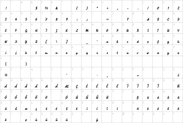 Full character map