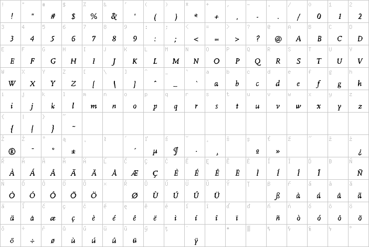 Full character map