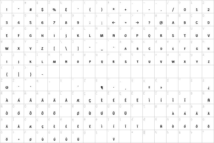 Full character map