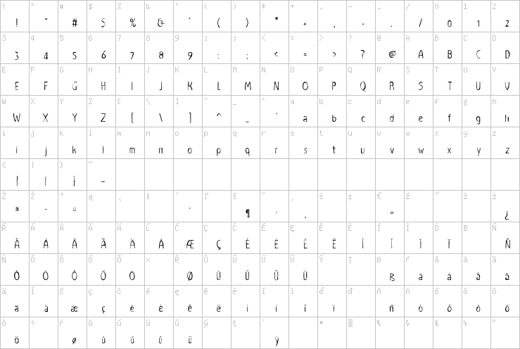 Full character map