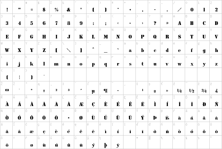 Full character map