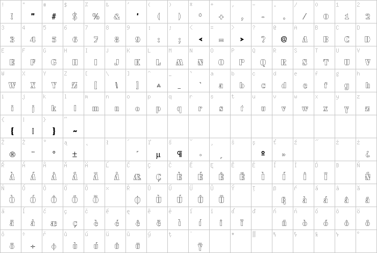 Full character map