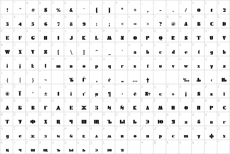 Full character map