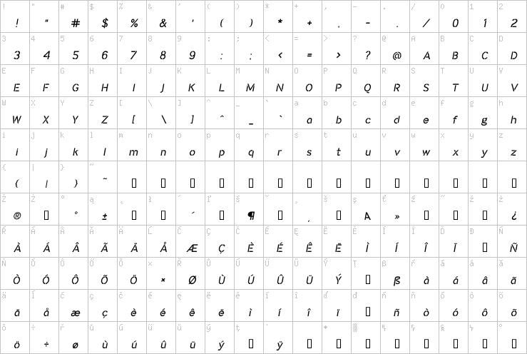 Full character map