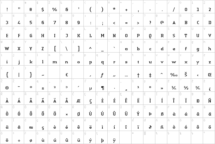 Full character map