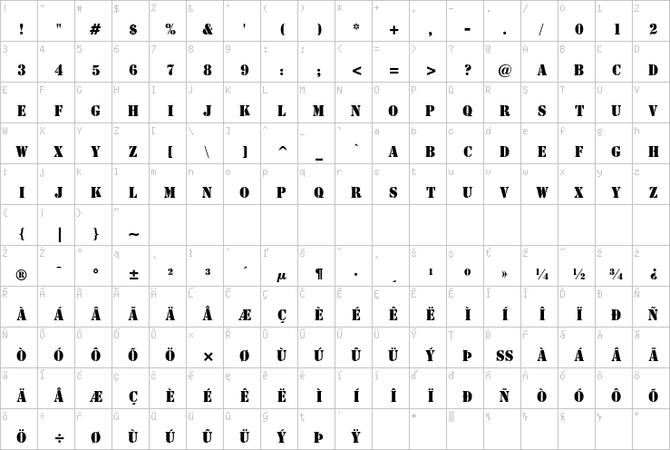 Full character map