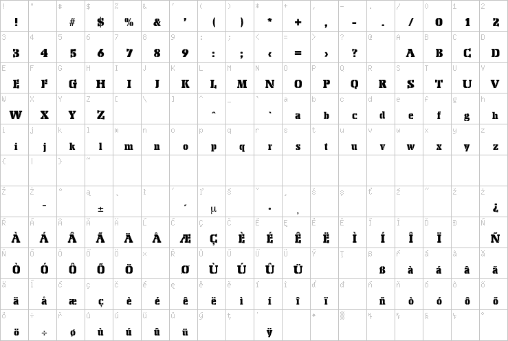 Full character map