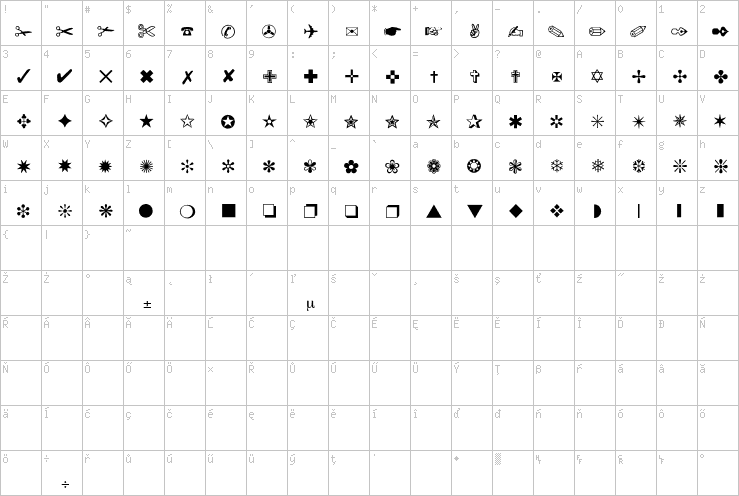 Full character map