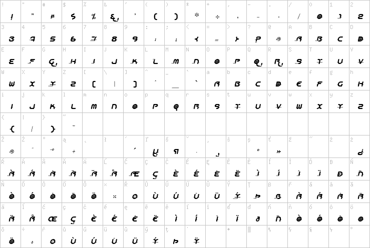 Full character map