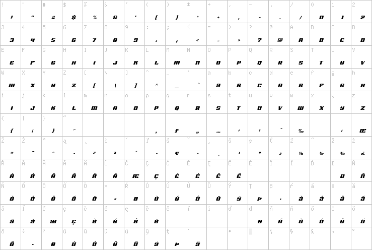 Full character map