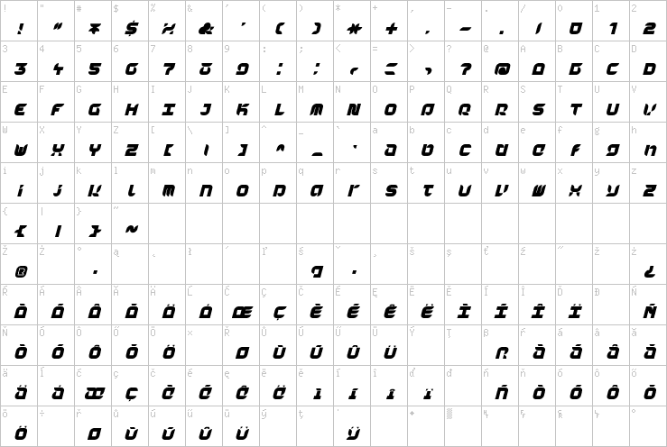 Full character map