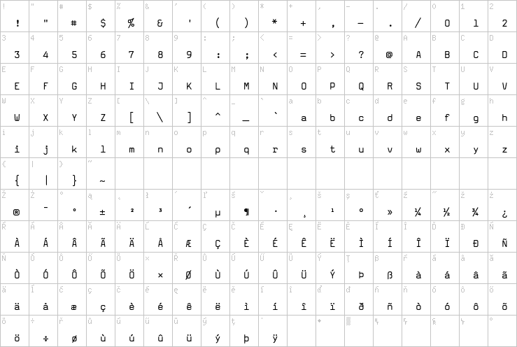 Full character map