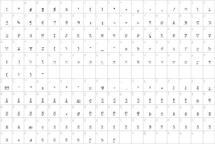 Full character map