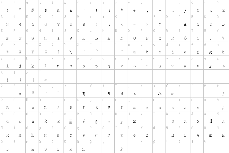 Full character map