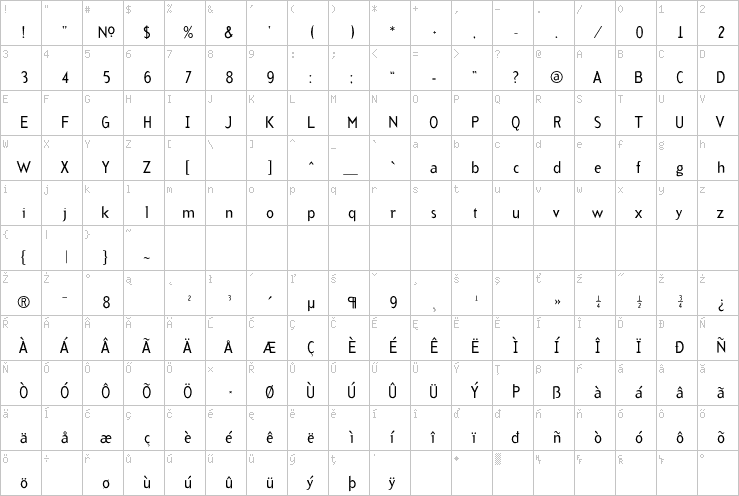 Full character map