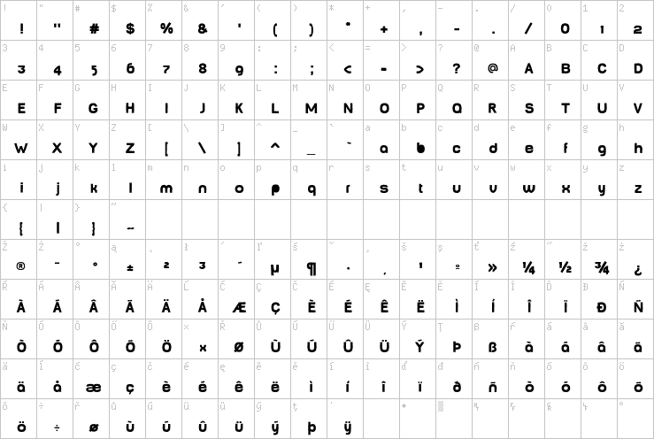 Full character map