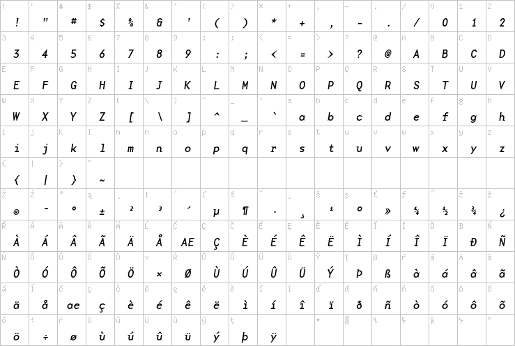 Full character map